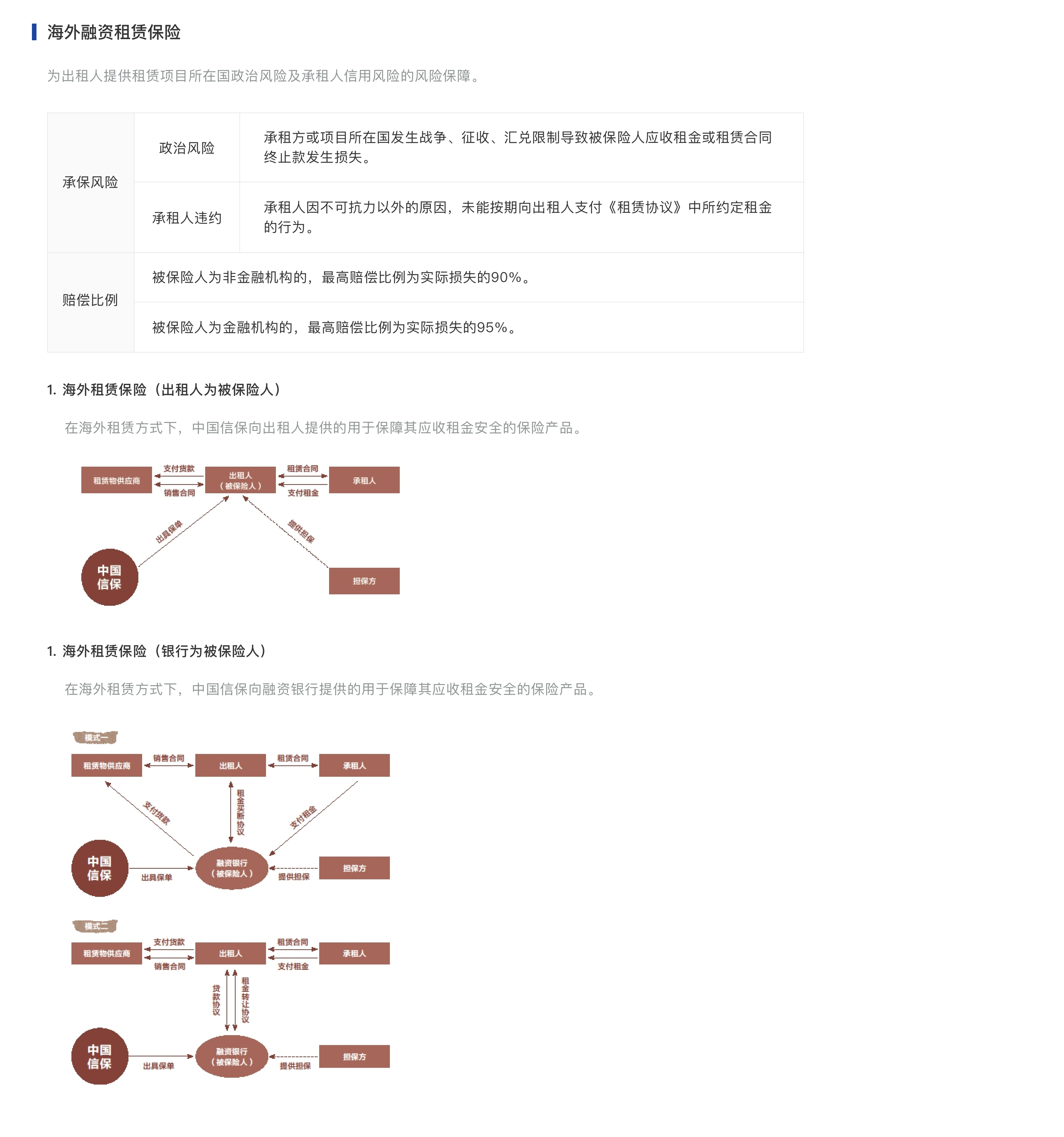 担保流程图