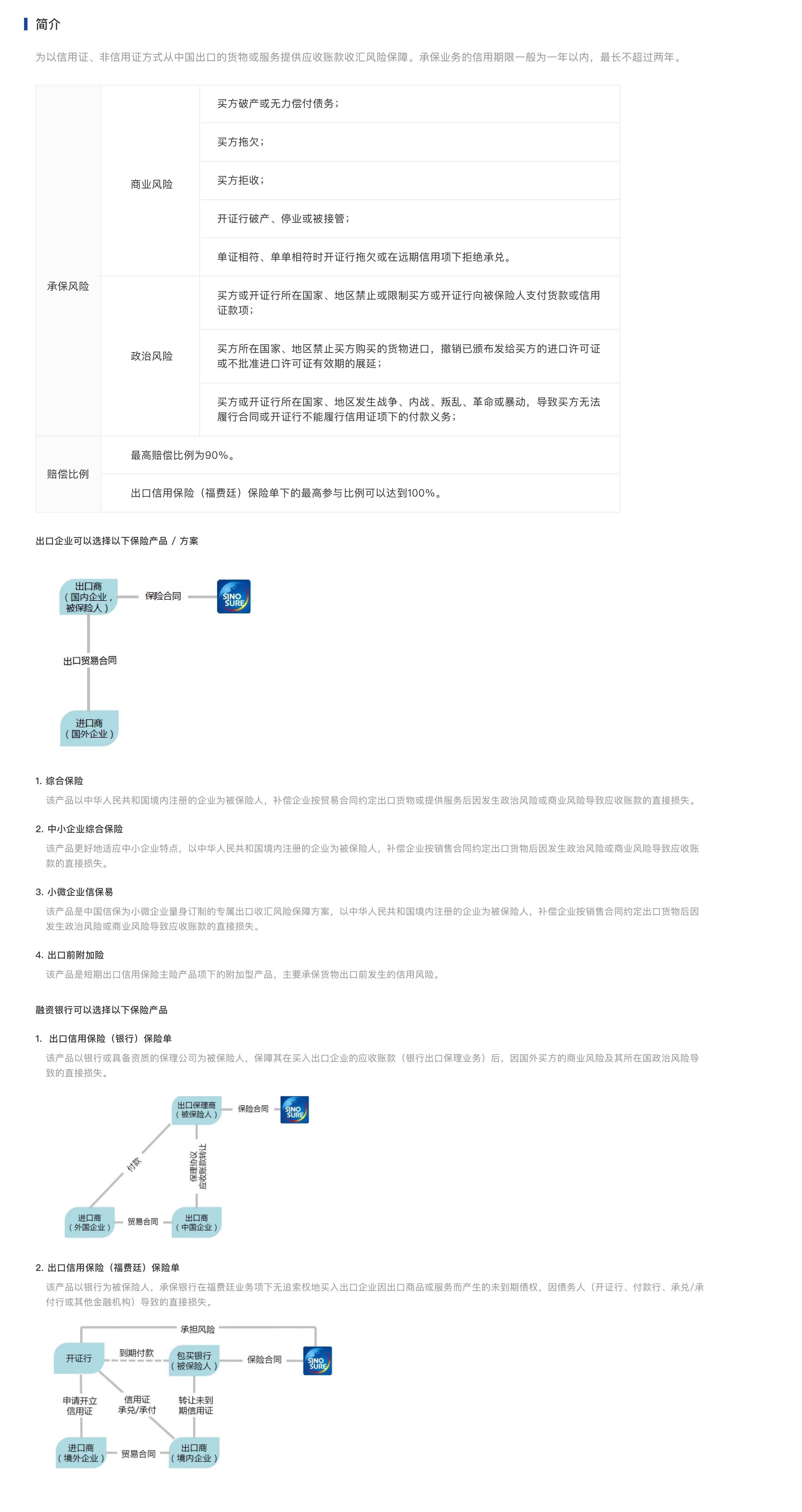 担保流程图