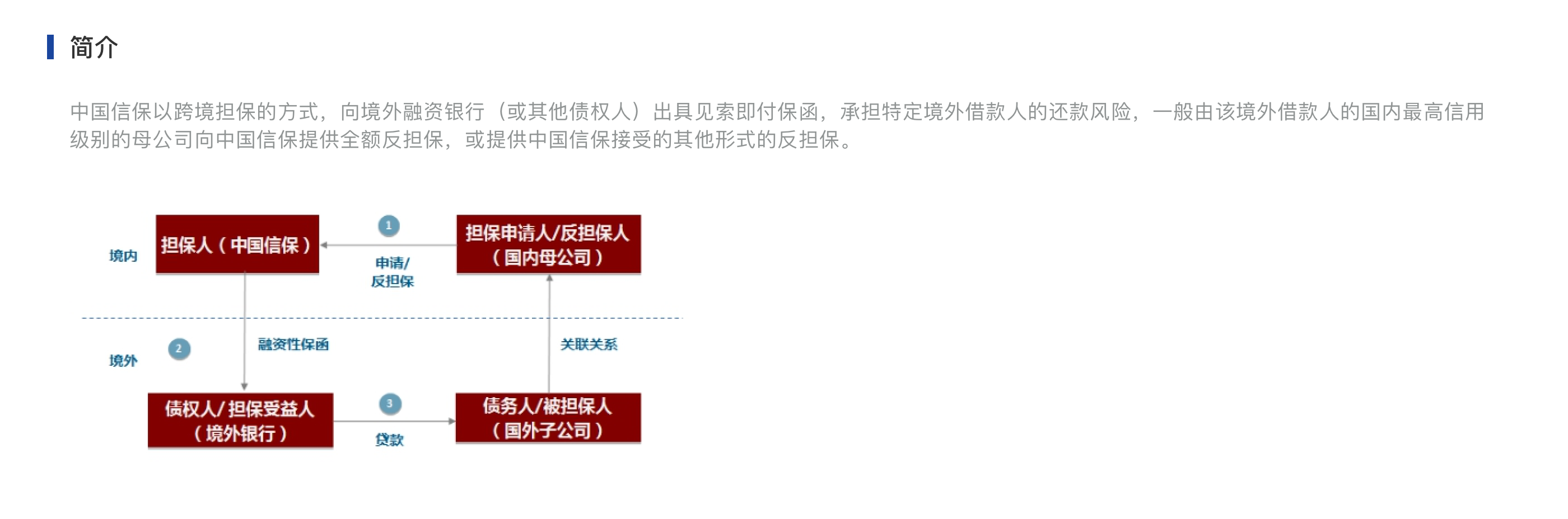 担保流程图