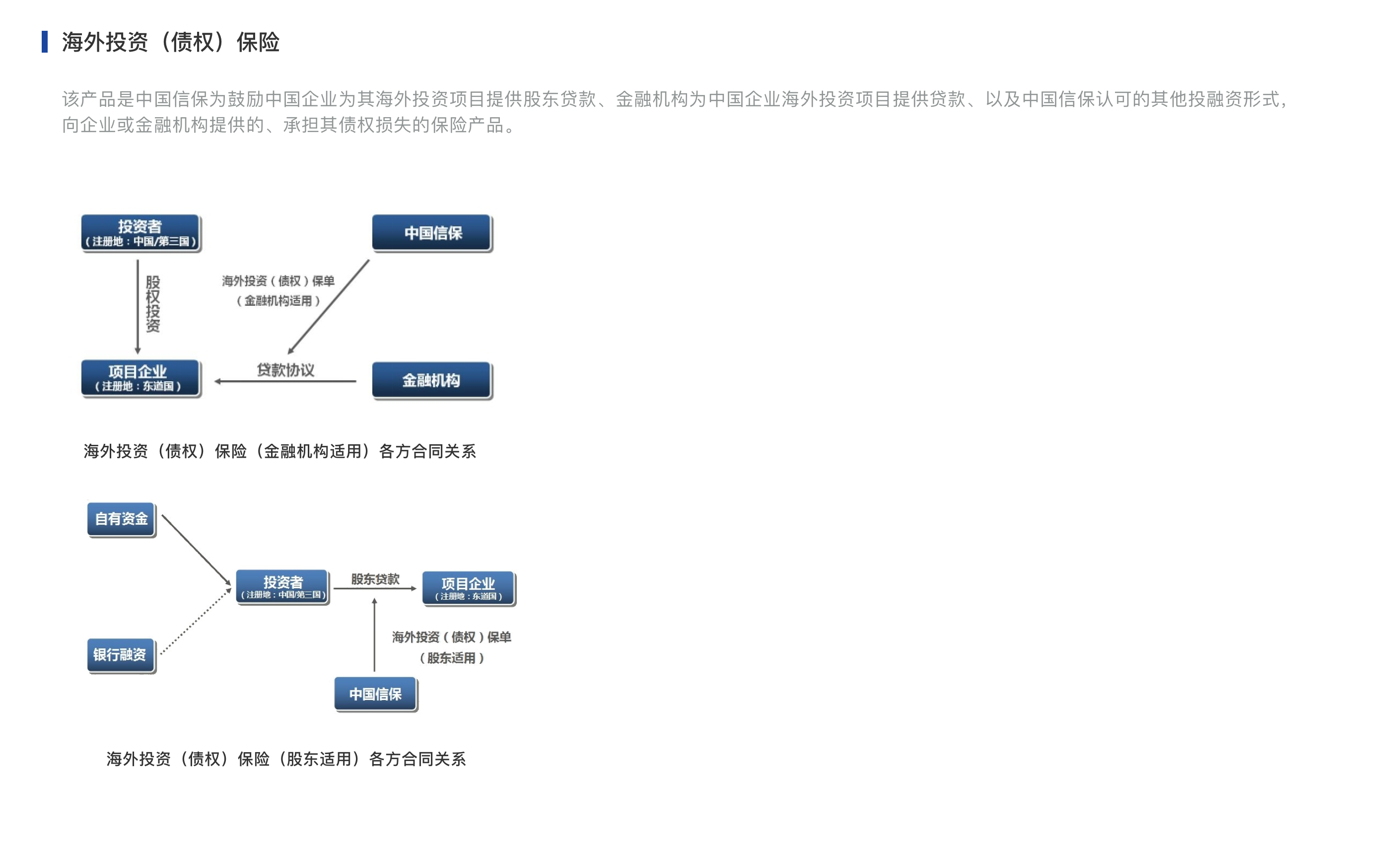 担保流程图