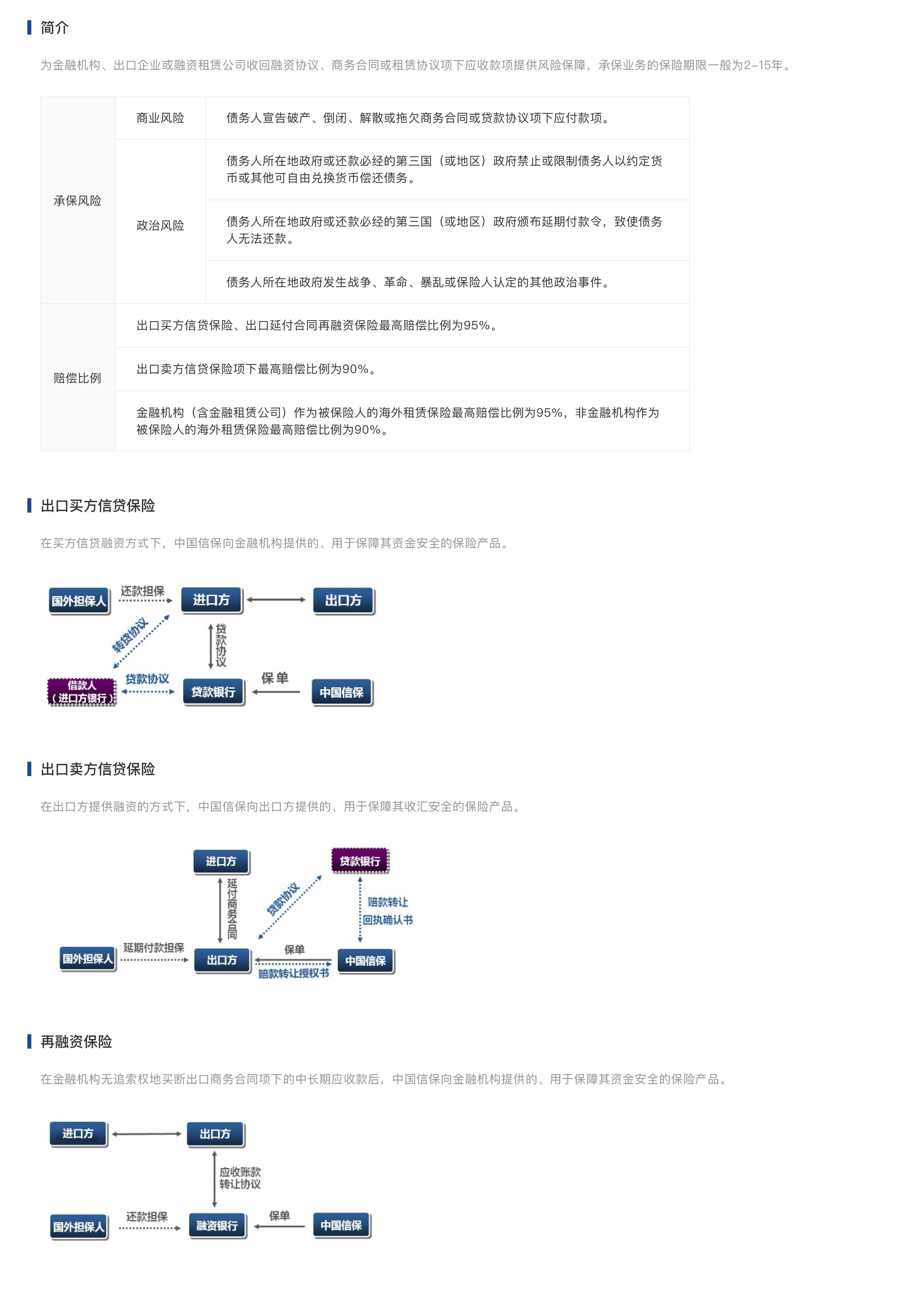 担保流程图