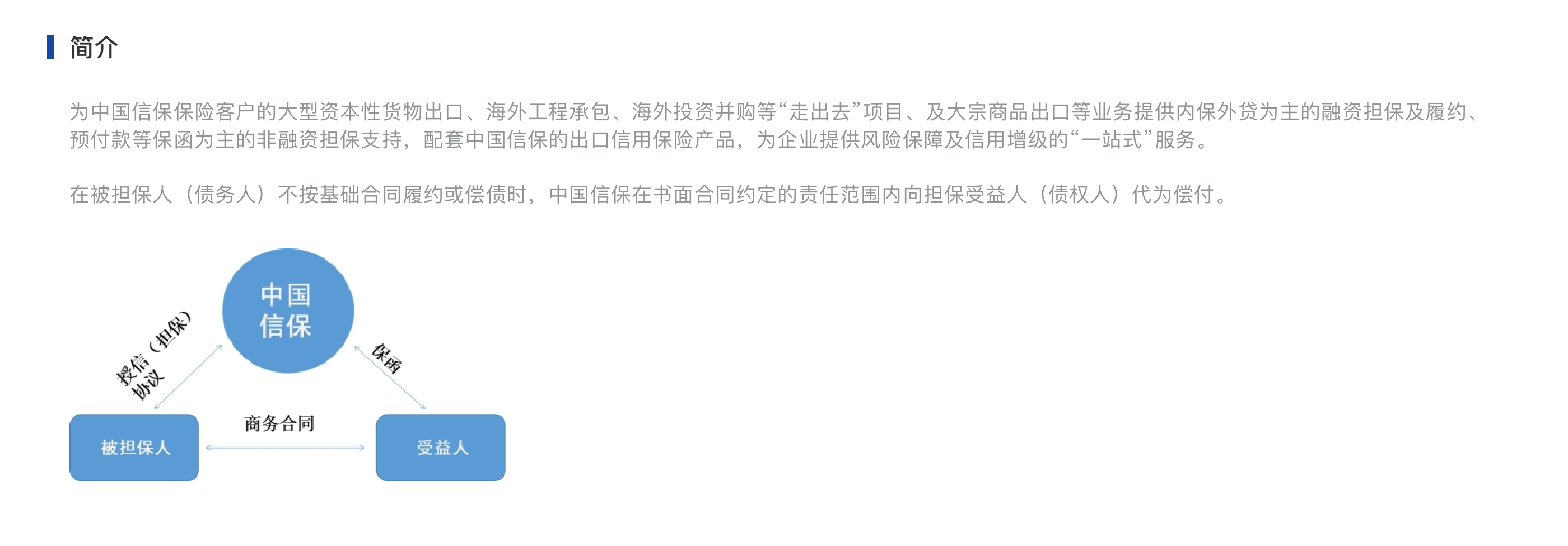 担保流程图